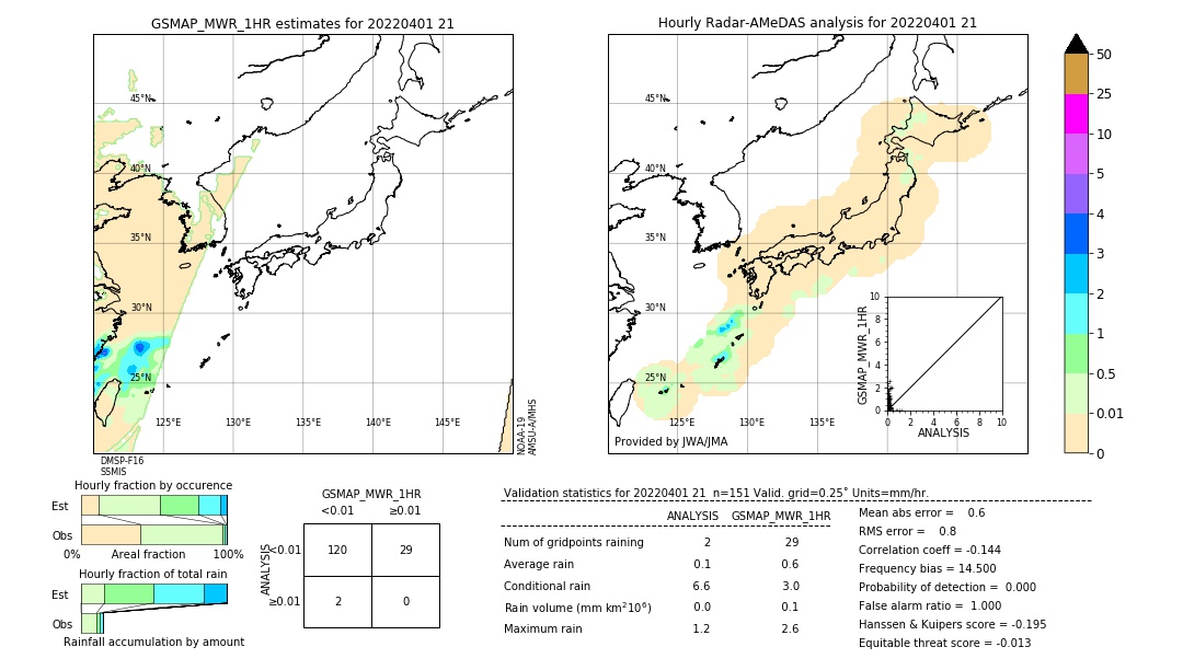 GSMaP MWR validation image. 2022/04/01 21