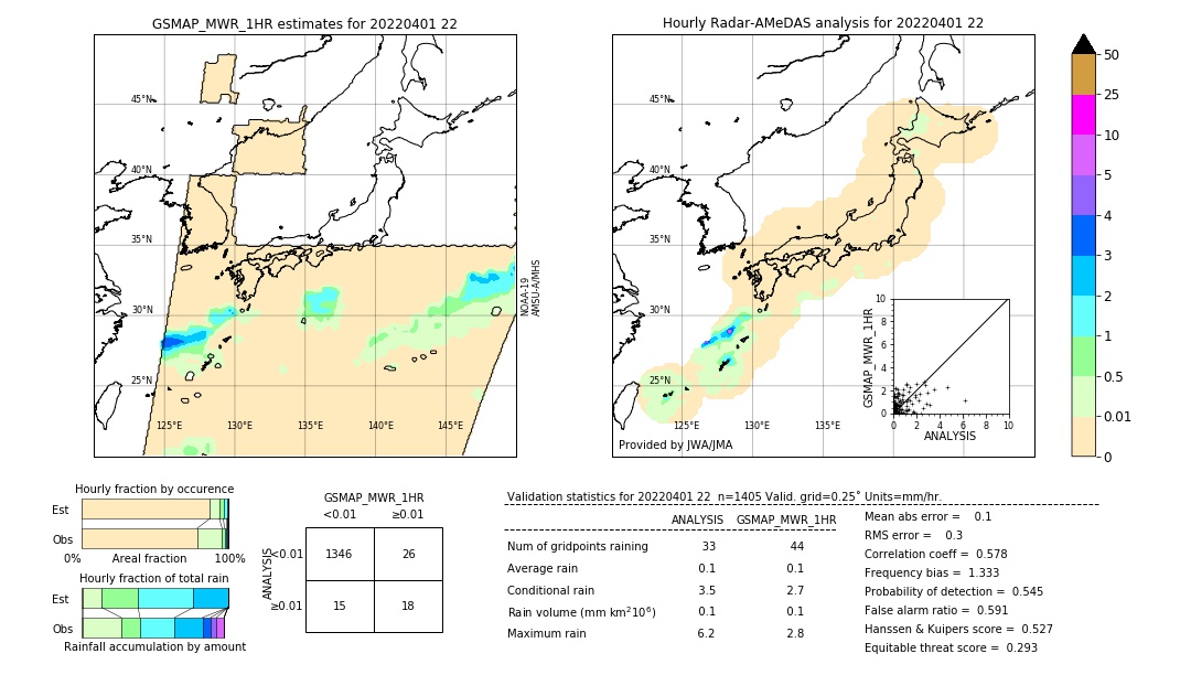 GSMaP MWR validation image. 2022/04/01 22