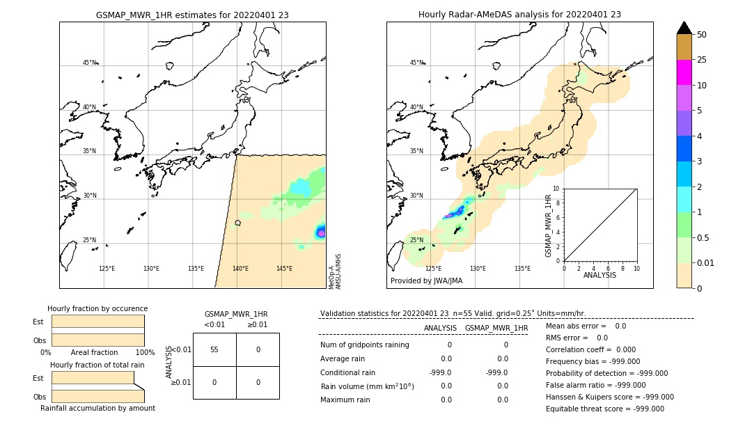 GSMaP MWR validation image. 2022/04/01 23