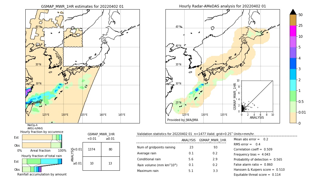 GSMaP MWR validation image. 2022/04/02 01