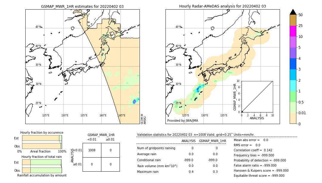 GSMaP MWR validation image. 2022/04/02 03