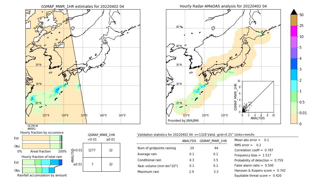 GSMaP MWR validation image. 2022/04/02 04