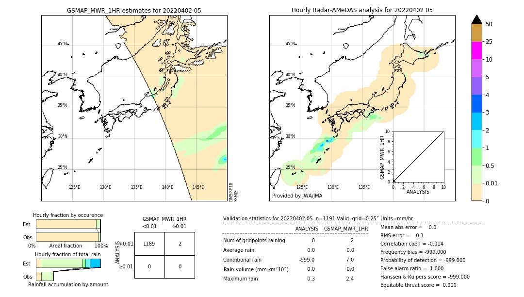 GSMaP MWR validation image. 2022/04/02 05