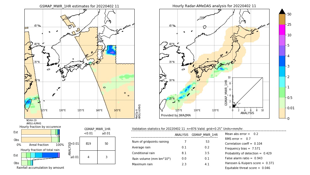 GSMaP MWR validation image. 2022/04/02 11