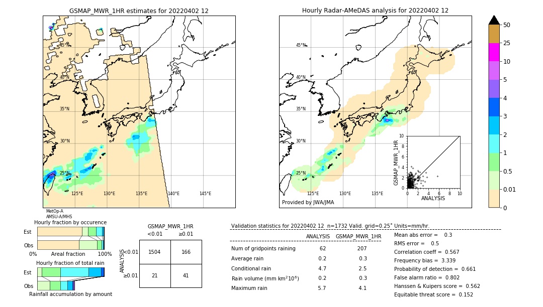 GSMaP MWR validation image. 2022/04/02 12