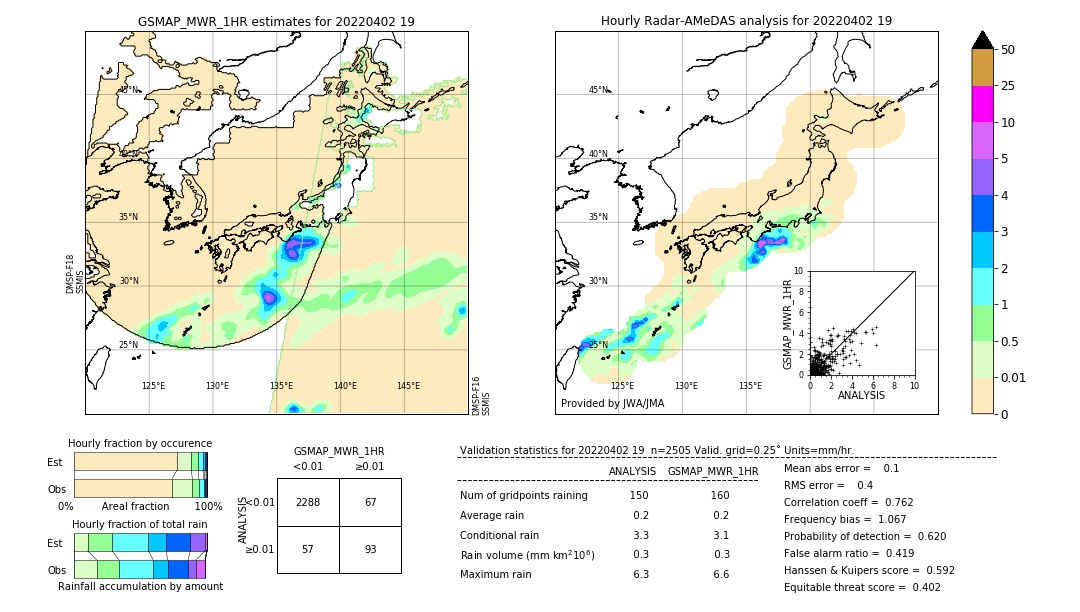 GSMaP MWR validation image. 2022/04/02 19