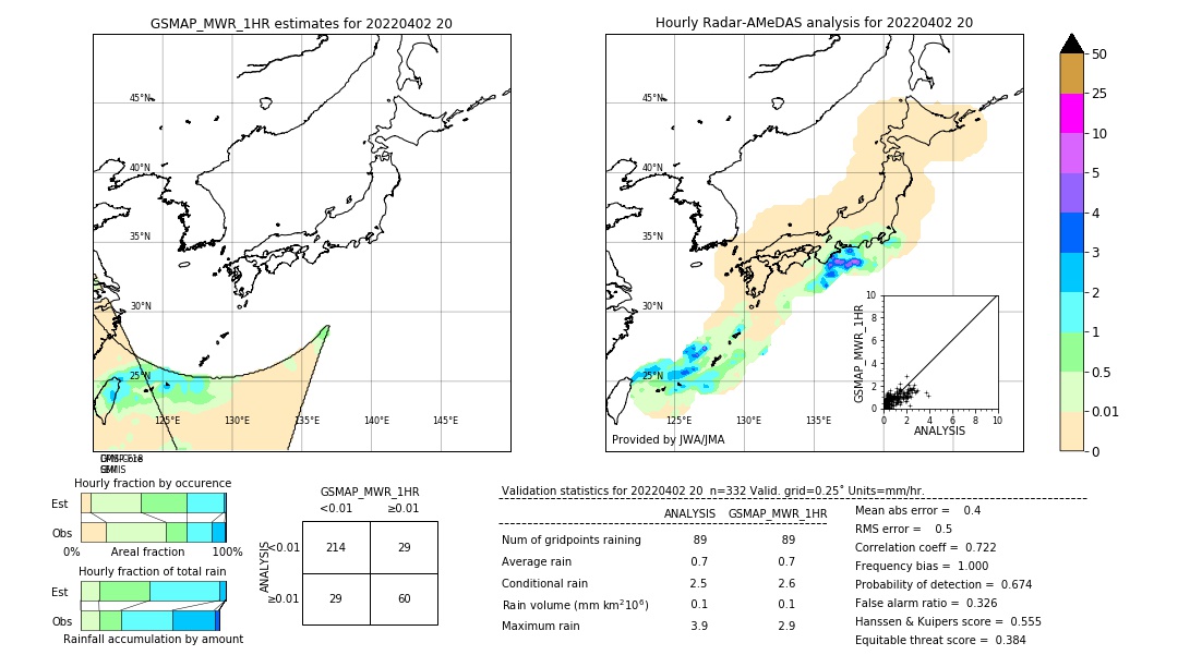 GSMaP MWR validation image. 2022/04/02 20