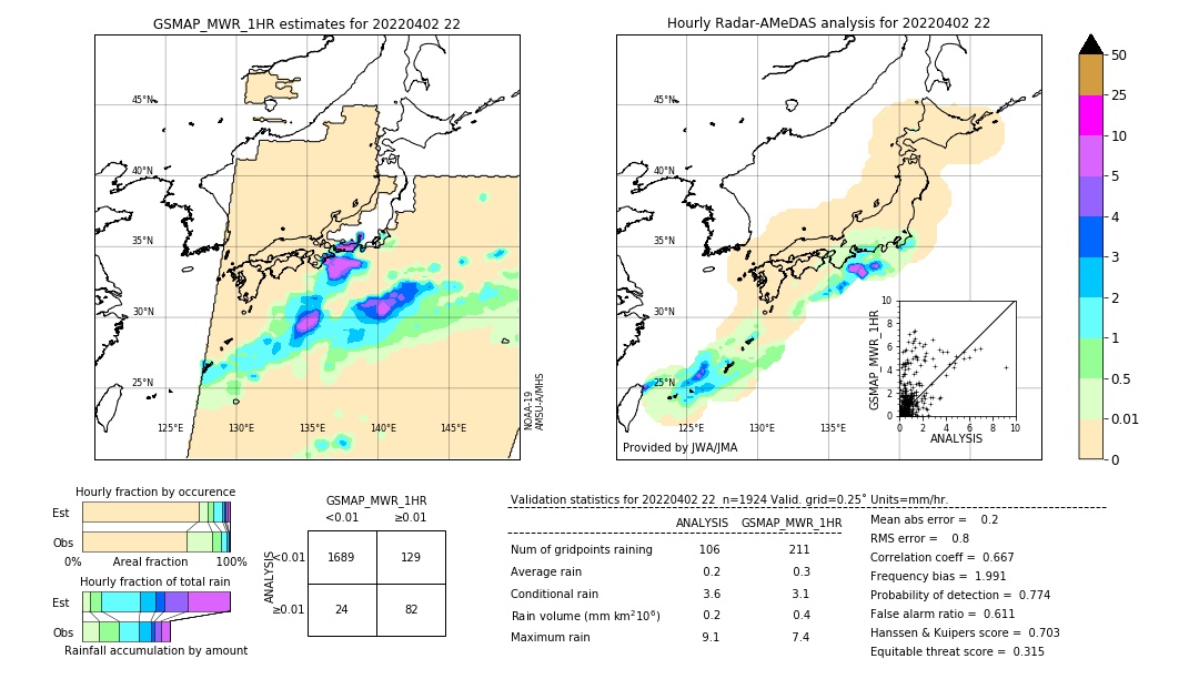 GSMaP MWR validation image. 2022/04/02 22