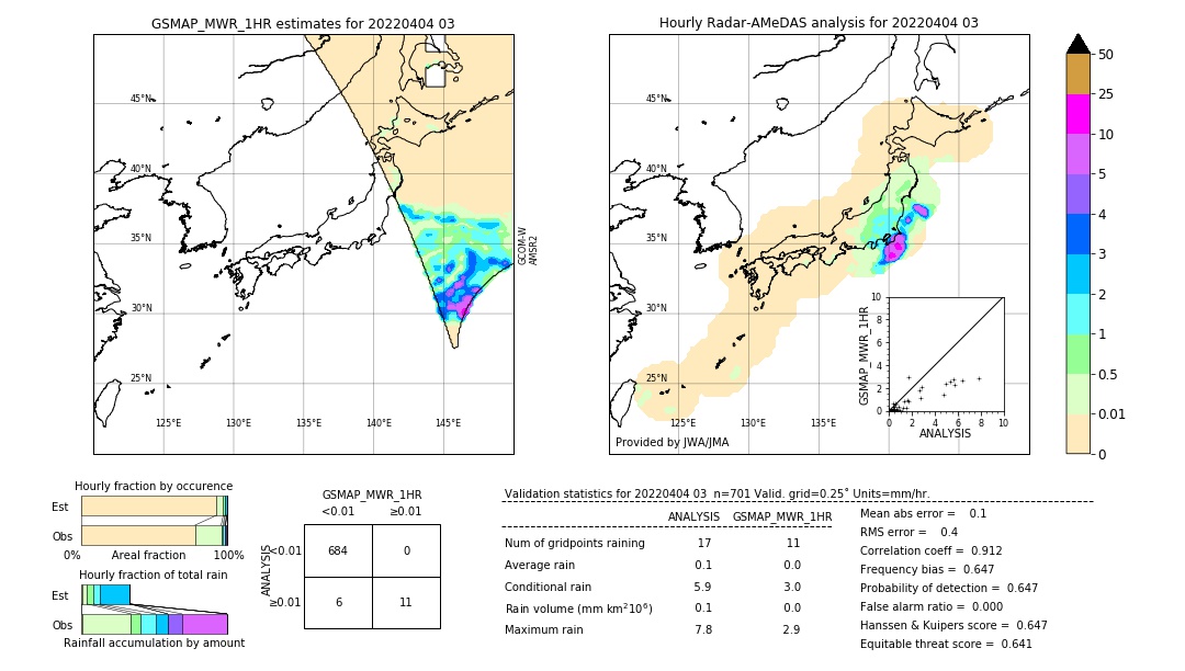 GSMaP MWR validation image. 2022/04/04 03