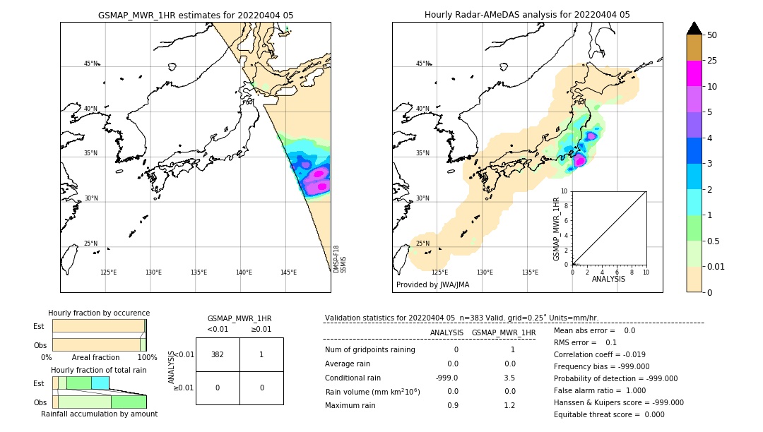 GSMaP MWR validation image. 2022/04/04 05