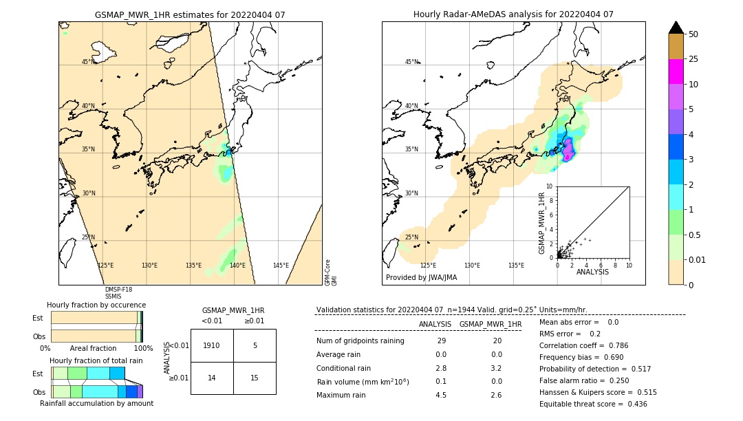 GSMaP MWR validation image. 2022/04/04 07