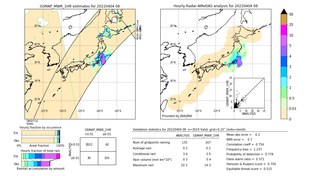 GSMaP MWR validation image. 2022/04/04 08