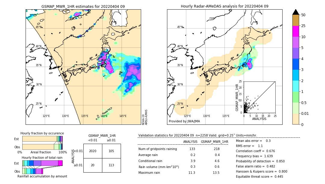 GSMaP MWR validation image. 2022/04/04 09