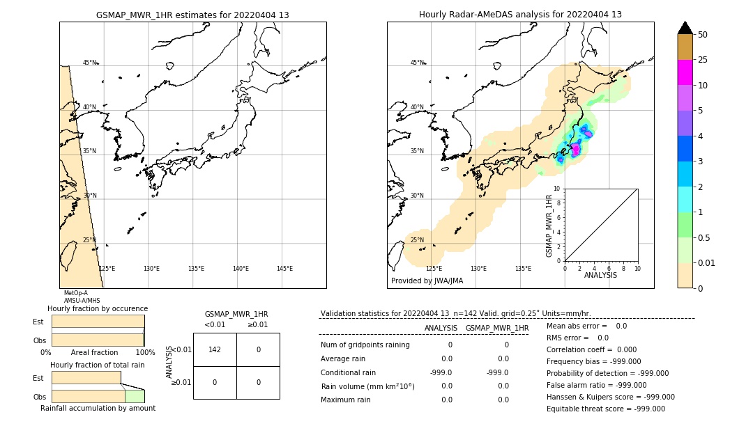 GSMaP MWR validation image. 2022/04/04 13