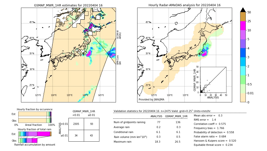 GSMaP MWR validation image. 2022/04/04 16