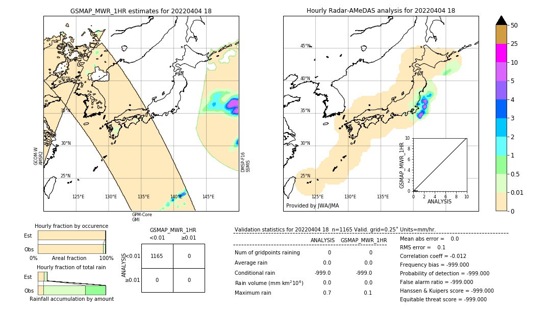 GSMaP MWR validation image. 2022/04/04 18