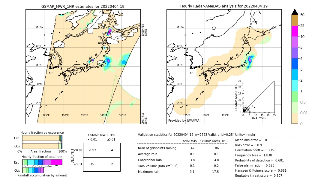 GSMaP MWR validation image. 2022/04/04 19