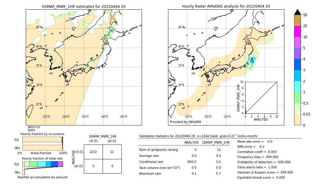 GSMaP MWR validation image. 2022/04/04 20