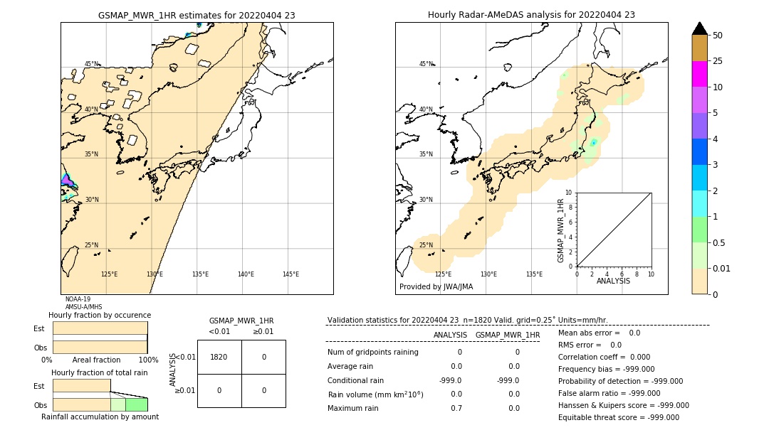 GSMaP MWR validation image. 2022/04/04 23