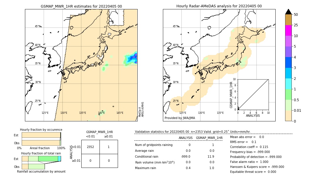 GSMaP MWR validation image. 2022/04/05 00