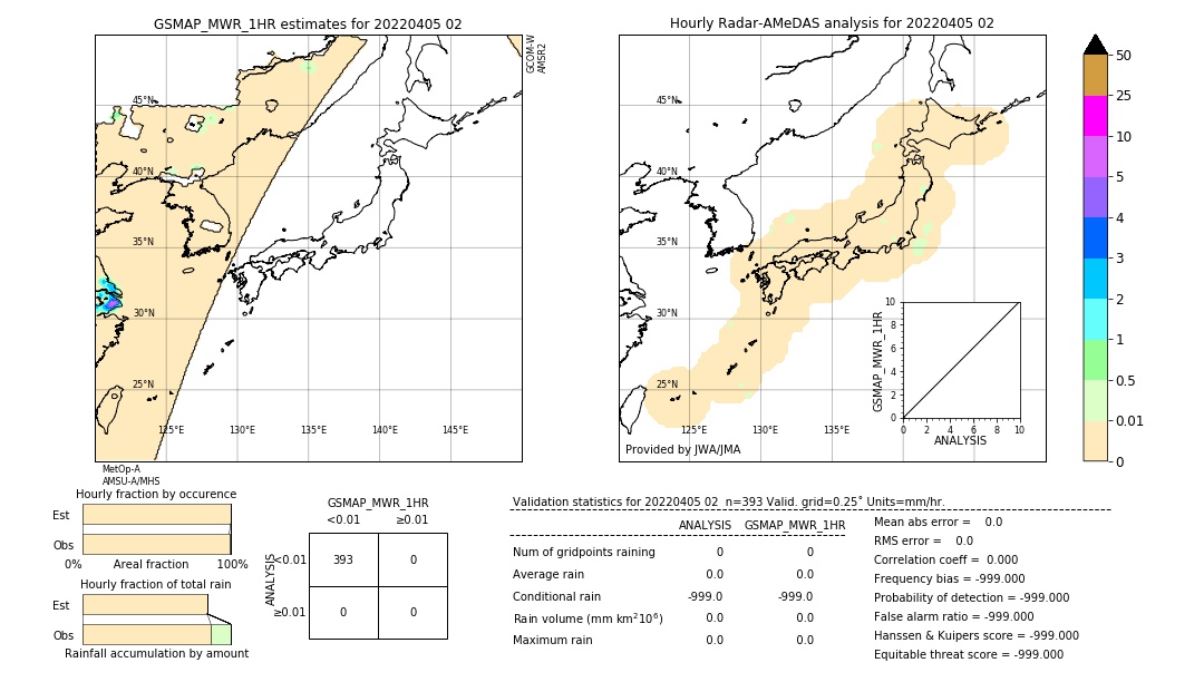 GSMaP MWR validation image. 2022/04/05 02