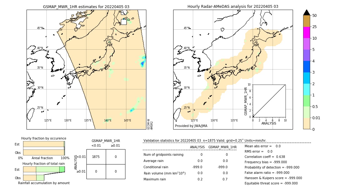 GSMaP MWR validation image. 2022/04/05 03