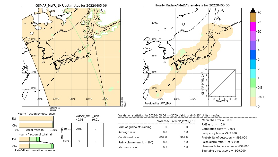 GSMaP MWR validation image. 2022/04/05 06