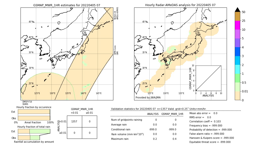 GSMaP MWR validation image. 2022/04/05 07