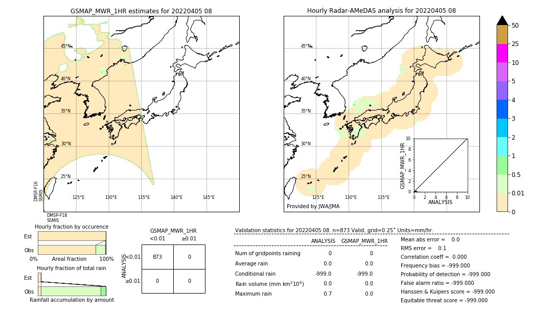 GSMaP MWR validation image. 2022/04/05 08