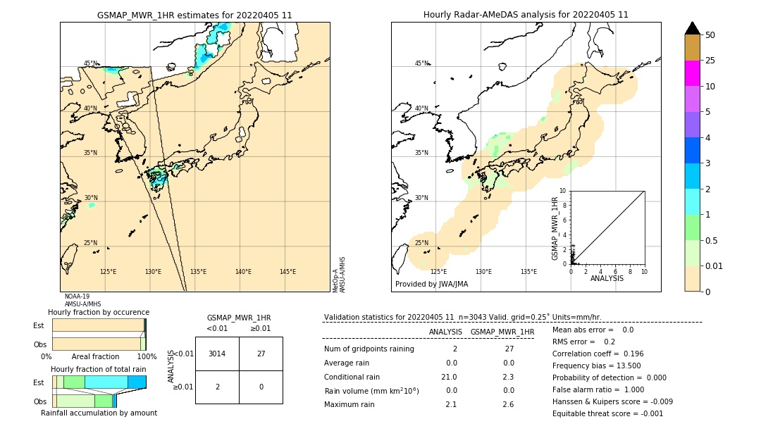 GSMaP MWR validation image. 2022/04/05 11