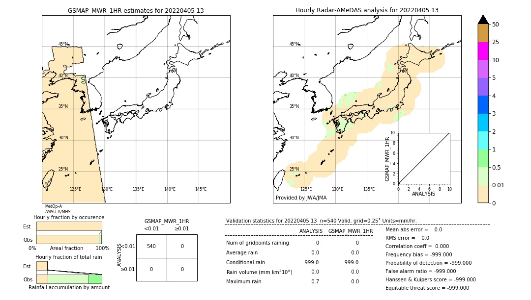 GSMaP MWR validation image. 2022/04/05 13