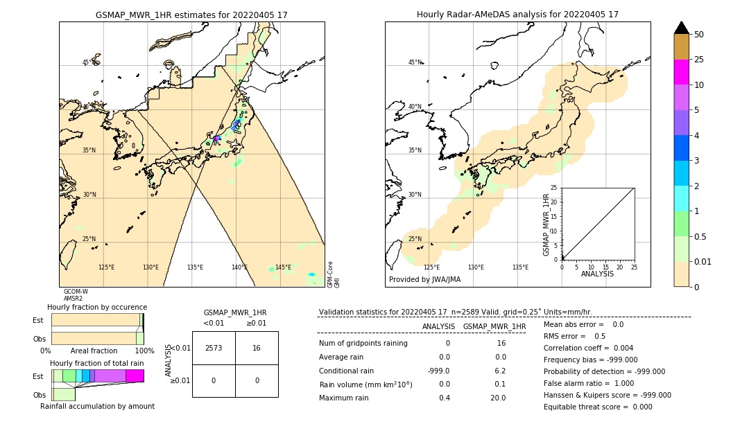 GSMaP MWR validation image. 2022/04/05 17