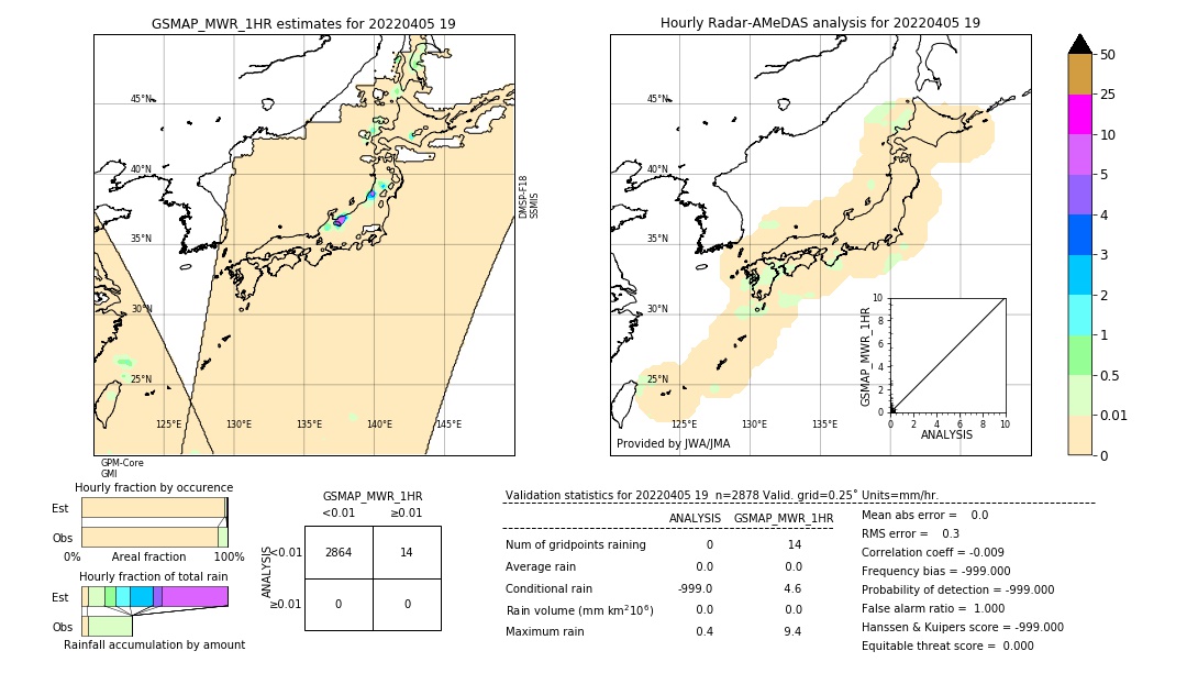 GSMaP MWR validation image. 2022/04/05 19