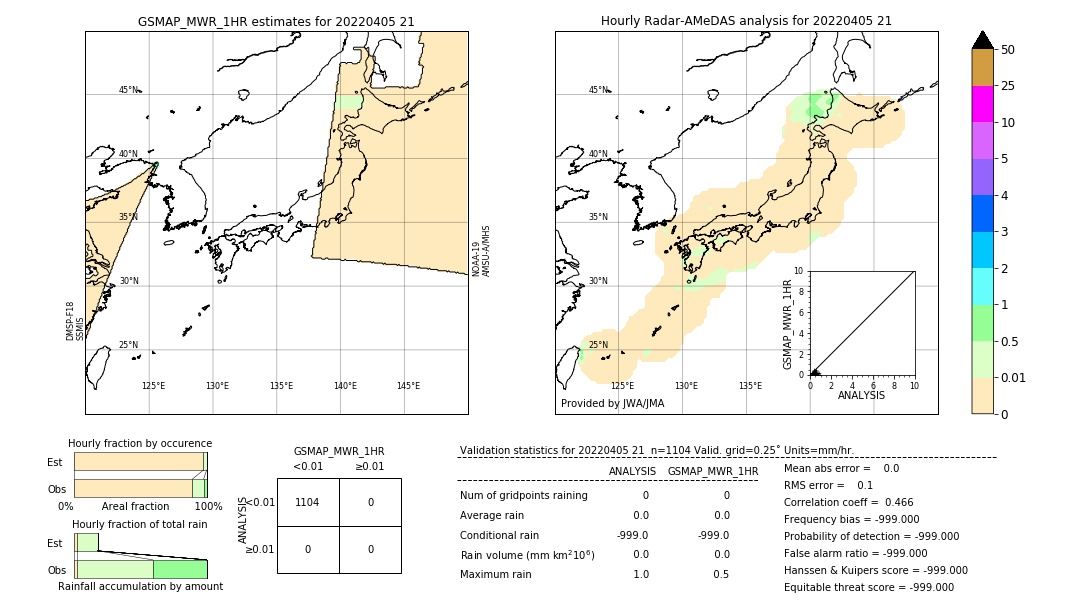 GSMaP MWR validation image. 2022/04/05 21