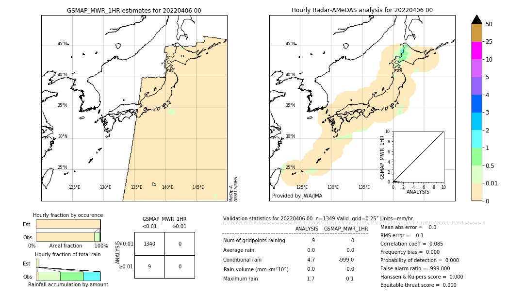 GSMaP MWR validation image. 2022/04/06 00