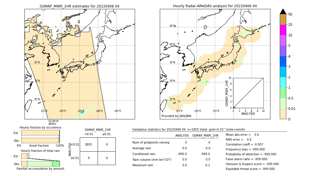 GSMaP MWR validation image. 2022/04/06 04