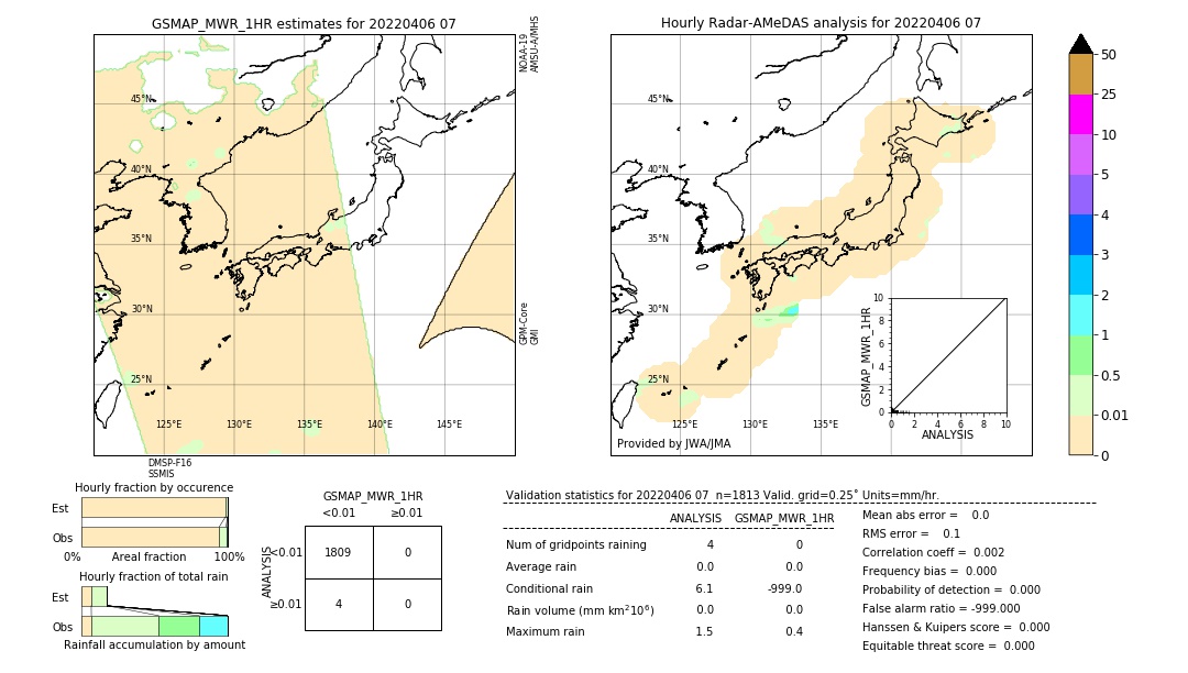 GSMaP MWR validation image. 2022/04/06 07