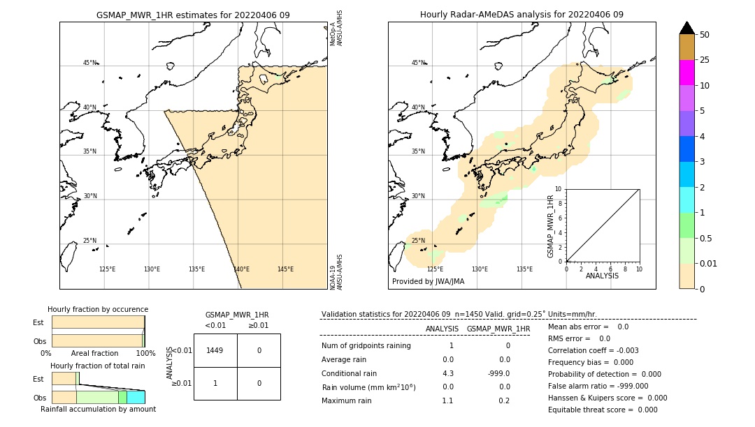 GSMaP MWR validation image. 2022/04/06 09