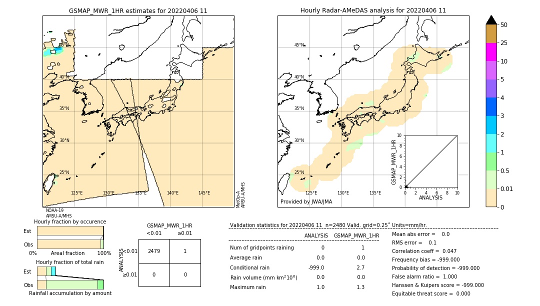 GSMaP MWR validation image. 2022/04/06 11