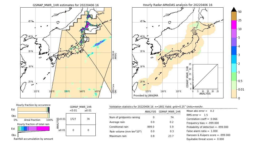 GSMaP MWR validation image. 2022/04/06 16