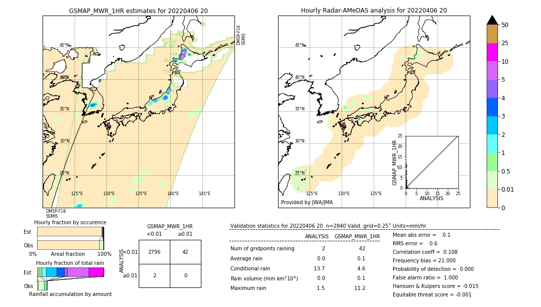 GSMaP MWR validation image. 2022/04/06 20