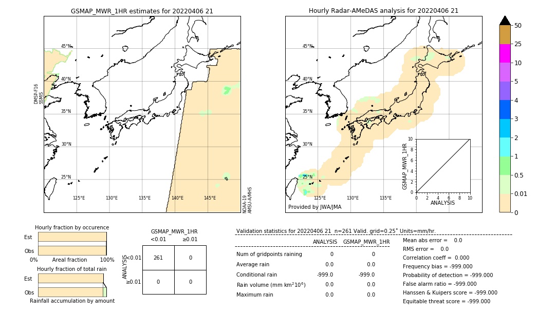 GSMaP MWR validation image. 2022/04/06 21