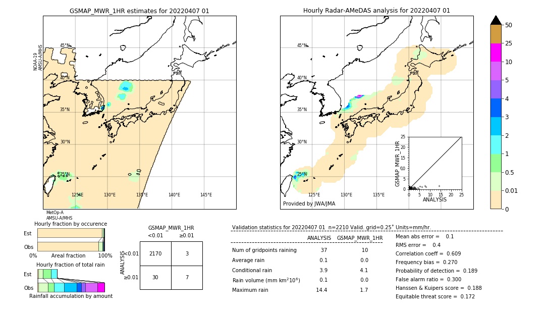 GSMaP MWR validation image. 2022/04/07 01