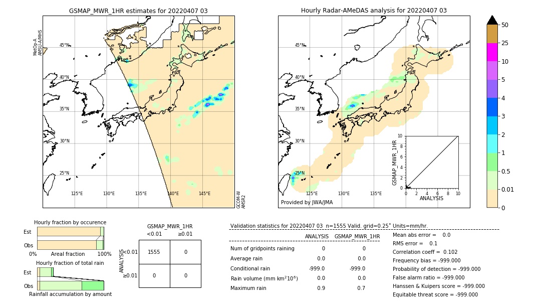 GSMaP MWR validation image. 2022/04/07 03