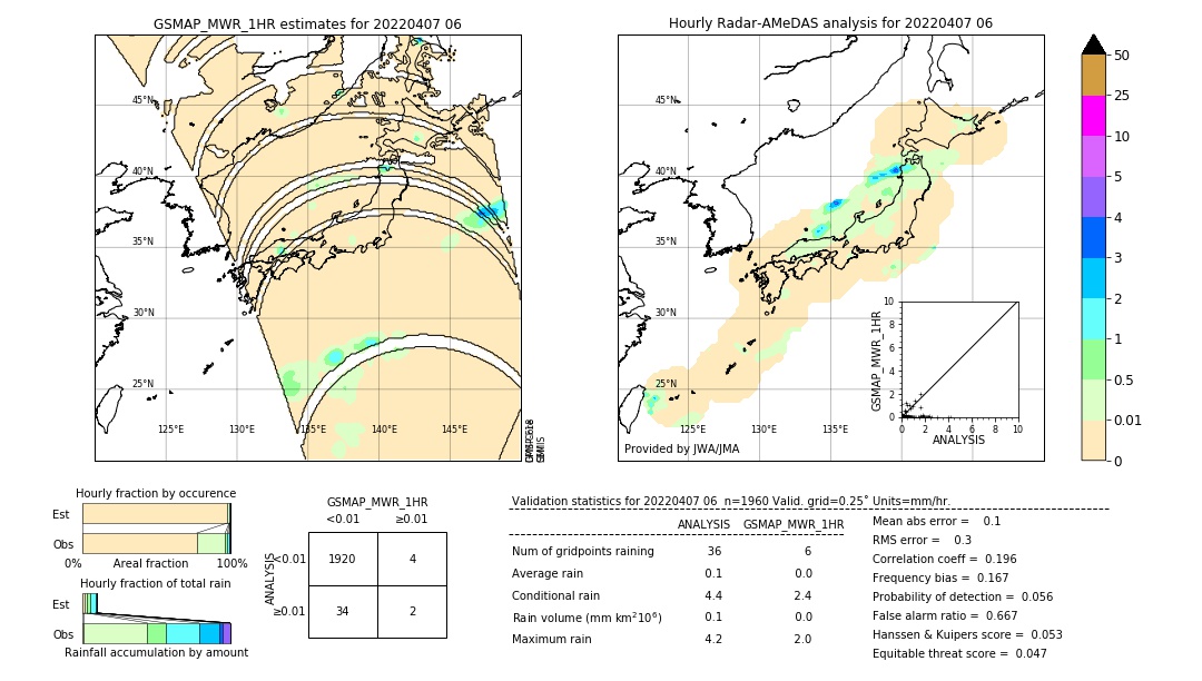 GSMaP MWR validation image. 2022/04/07 06