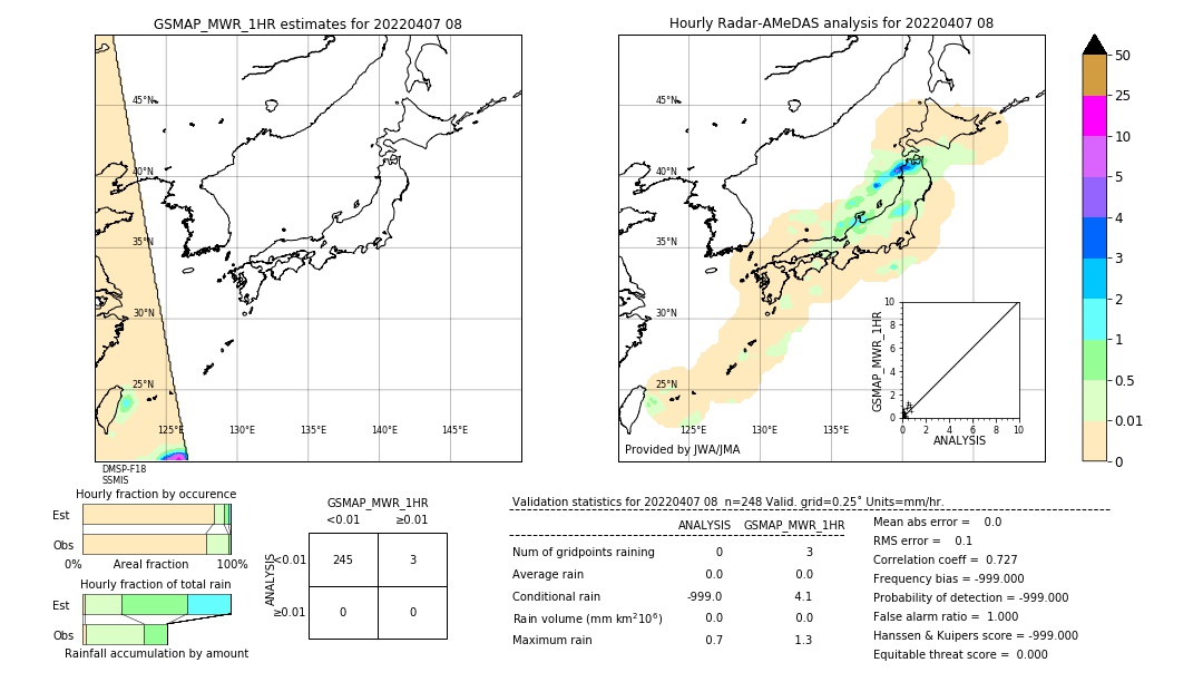 GSMaP MWR validation image. 2022/04/07 08