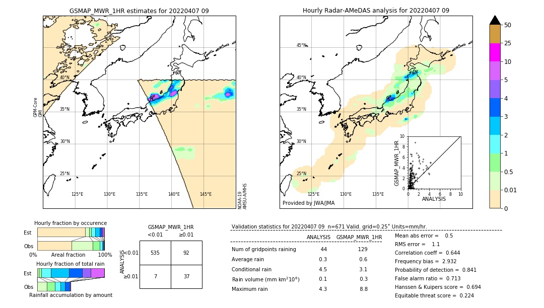 GSMaP MWR validation image. 2022/04/07 09