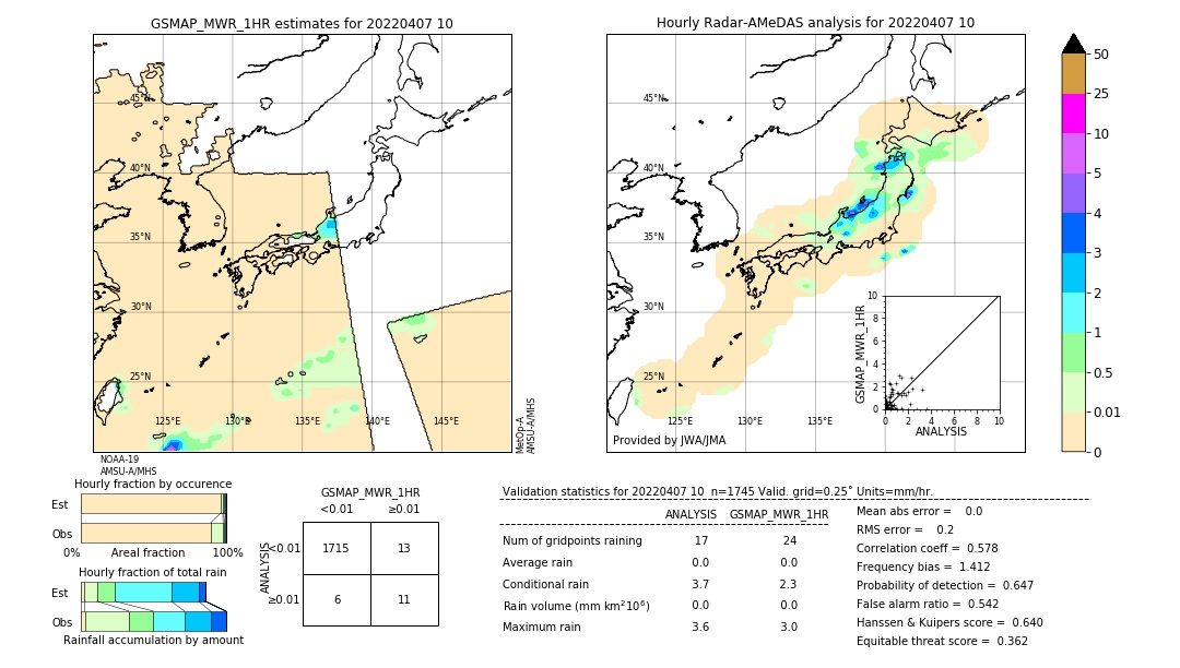 GSMaP MWR validation image. 2022/04/07 10