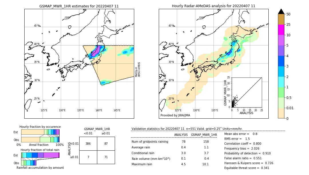 GSMaP MWR validation image. 2022/04/07 11