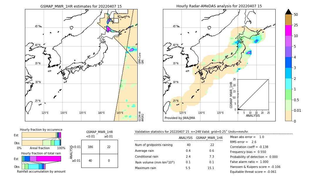 GSMaP MWR validation image. 2022/04/07 15